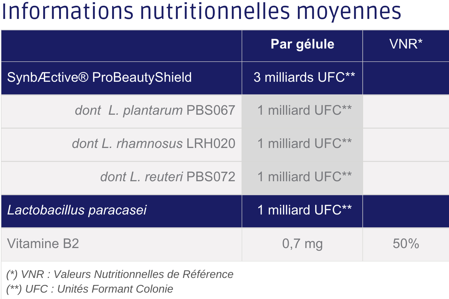 Tableau nutritionnel Skinae®