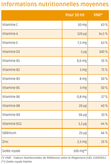 Tableau nutritionnel ty vita