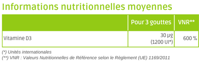 Tableau nutritionnel Vita D3