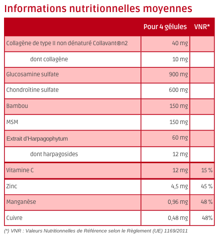 tableau nutritionnel Cartilinov 120