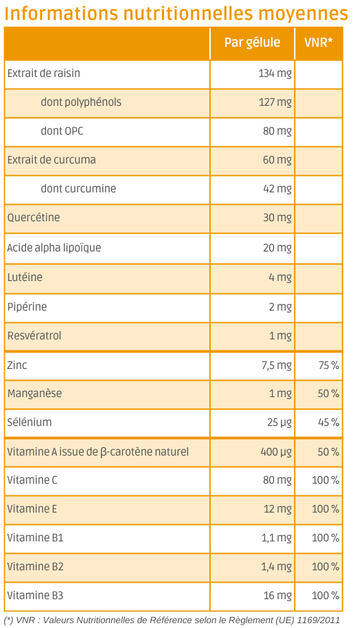 tableau nutritionnel Oxynov
