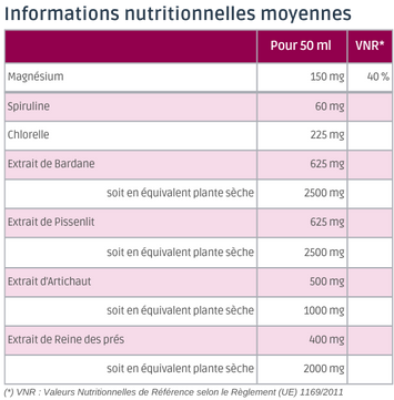 tableau nutritionnel detoxinae