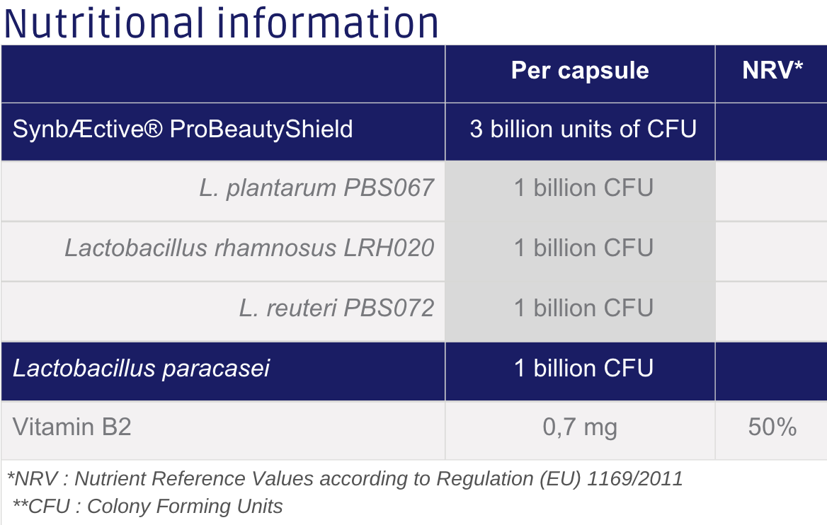 Nutritional information Skinae®