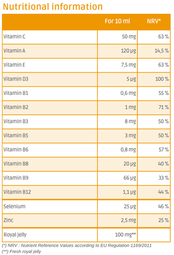 Nutritional information Ty vita