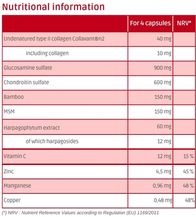 Nutritional information Cartilinov 120